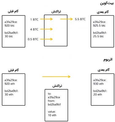 اتریوم چیست ؟ | ساختار، قیمت، استخراج و خرید و فروش